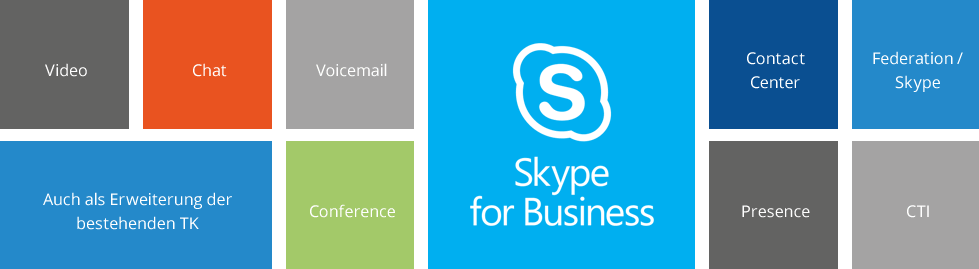Skype for Business bietet Chat, Vidoe, Voicemail, Conference, Federation
